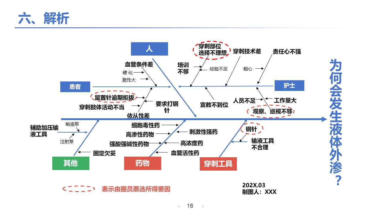医疗护理 (16).pptx